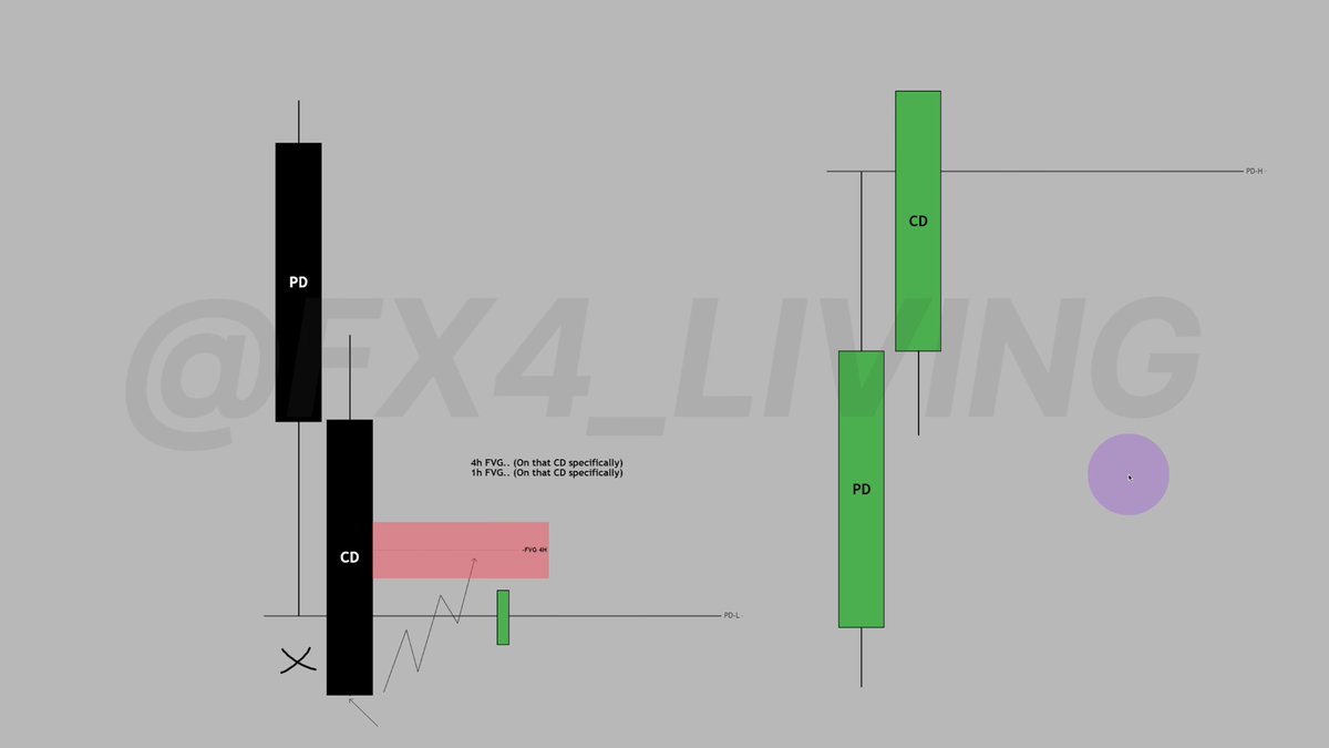 MasmelDayTrader's tweet photo. I just watched another excellent episode from @fx4_living FREE 2026 Mentorship. Please watch, subscribe, takes notes, rewatch, get on the charts, backtest, study more, trade, and change your life. https://t.co/9R523CdboM