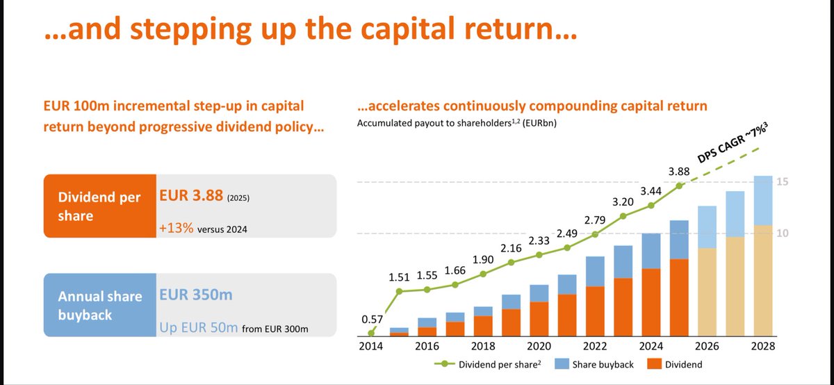 European Dividend Growth Investor tweet media