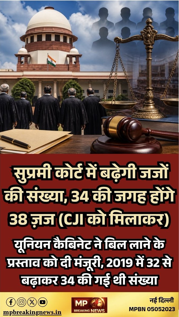mpbreakingnews's tweet image. सुप्रमी कोर्ट में बढ़ेगी जजों की संख्या, 34 की जगह होंगे 38 ज़ज (CJI को मिलाकर)

यूनियन कैबिनेट ने बिल लाने के प्रस्ताव को दी मंजूरी, 2019 में 32 से बढ़ाकर 34 की गई थी संख्या

#Supremecourt
