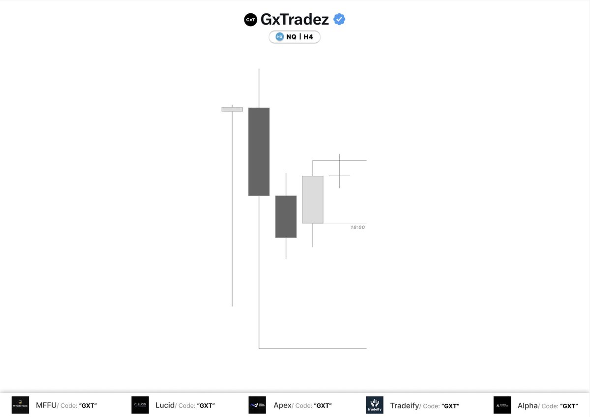 GxTradez tweet media