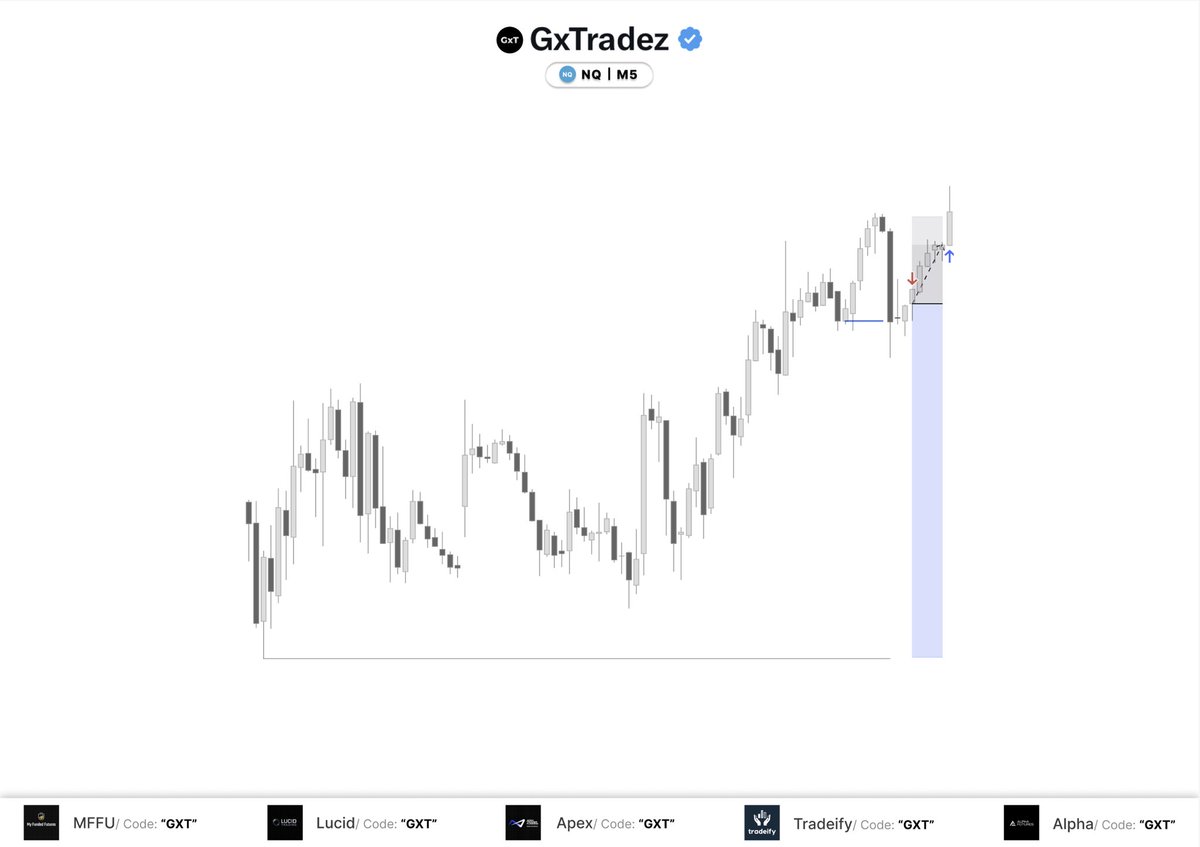 GxTradez tweet media