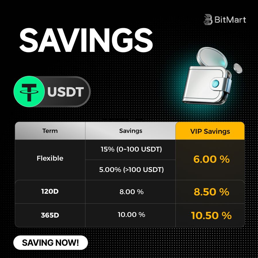BitMart Earn, VIP & Institution tweet media