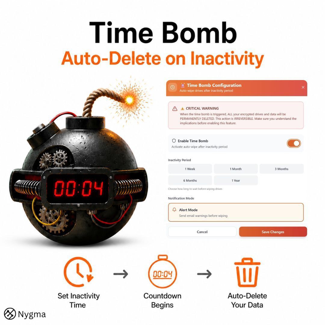 Genie9Backup's tweet photo. Gone when it should be 💣 Minimize data risks with Nygma’s automated inactivity deletion.

👉 Get Started with Nygma Cloud: https://t.co/cNou4Fg86p https://t.co/TmgzTvzVqZ