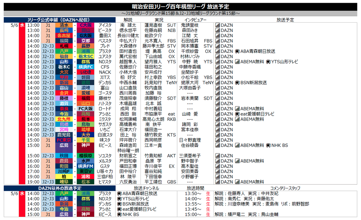 サッカー中継情報発信アカウント tweet media