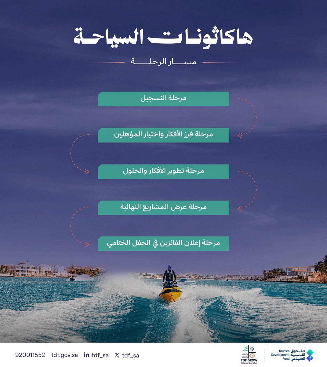 صندوق التنمية السياحي tweet media