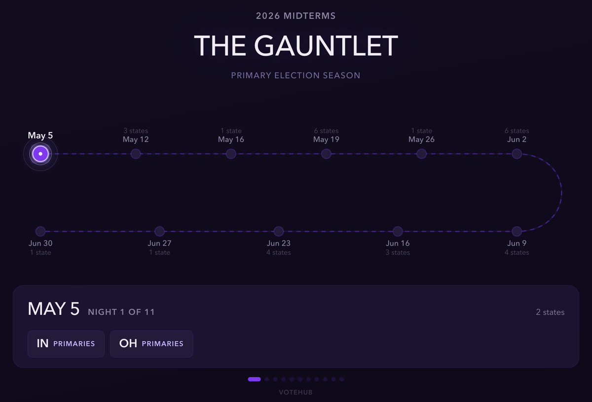 VoteHub tweet media