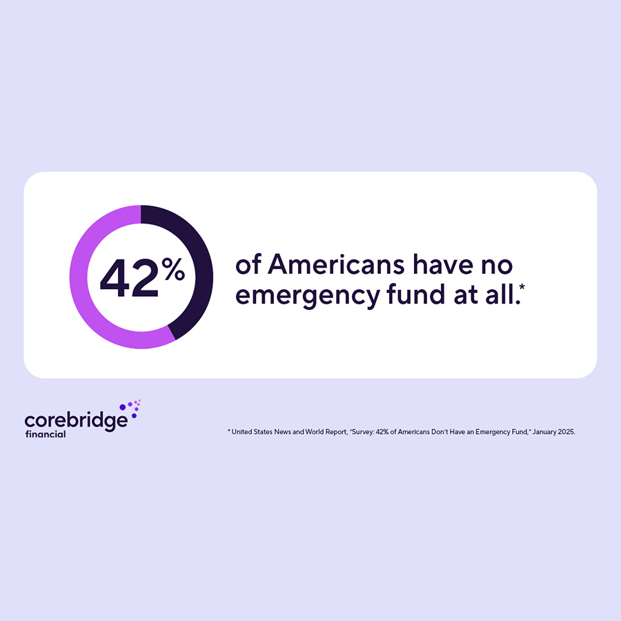 DeanaBordewyk's tweet photo. No emergency fund + lost income = financial stress.
With nearly half of Americans lacking savings for emergencies, #DisabilityIncomeInsurance plays a critical role in planning for income interruptions due to illness or injury. #DIAM #PaycheckInsurance #FinancialMarketsInc https://t.co/eBCuaHTiEs