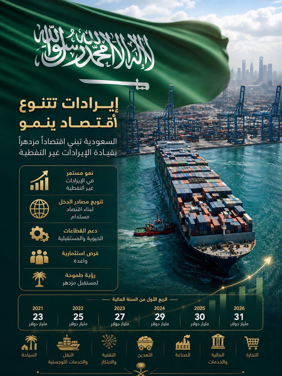 الاقتصادية tweet media