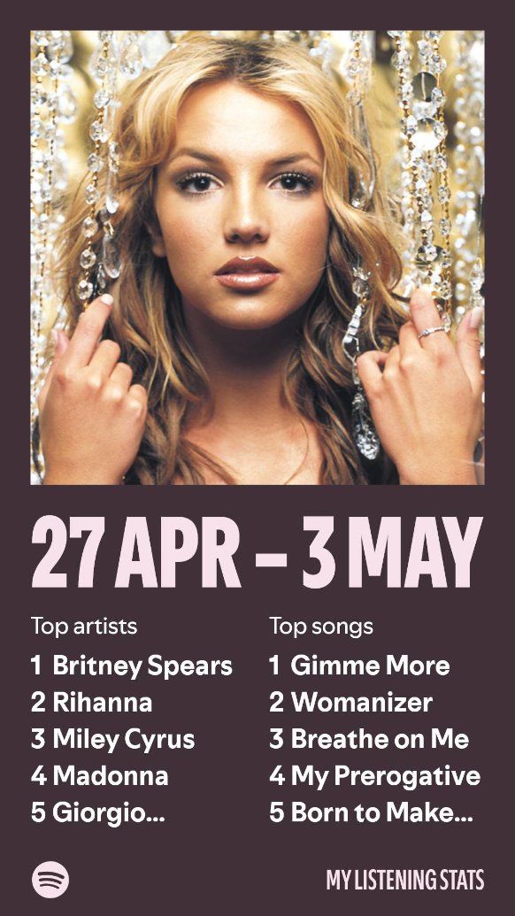 HiatusCentral's tweet image. My #Spotify Weekly Listening Stats: