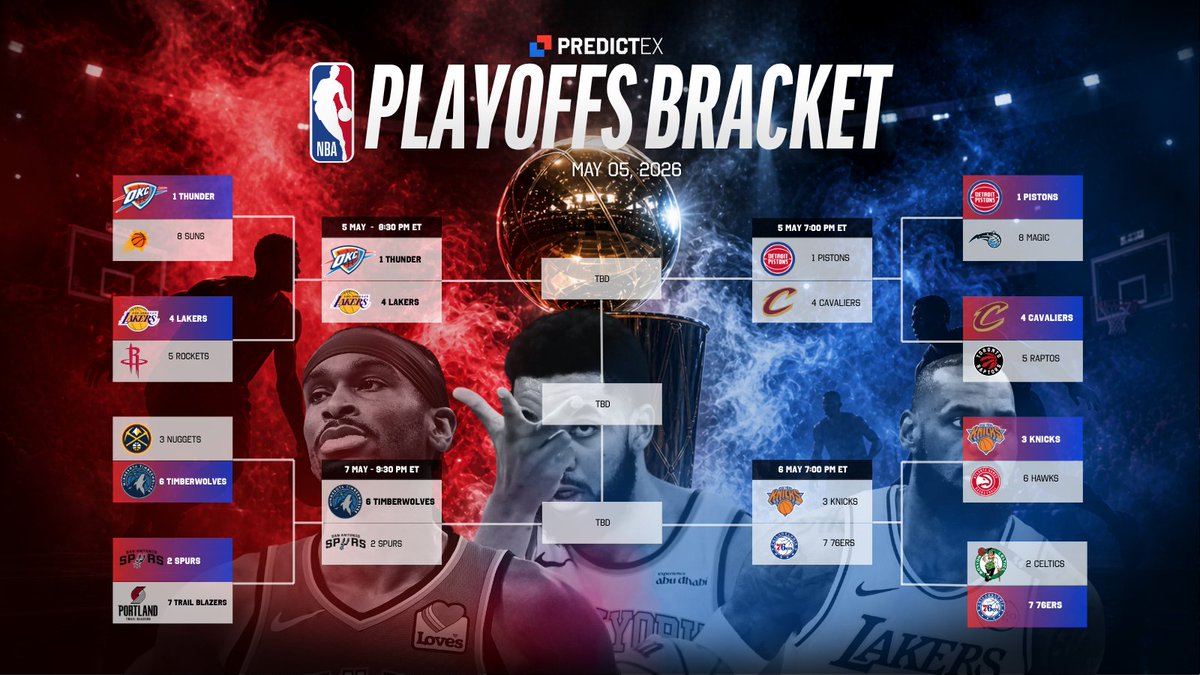 PredictEX tweet media
