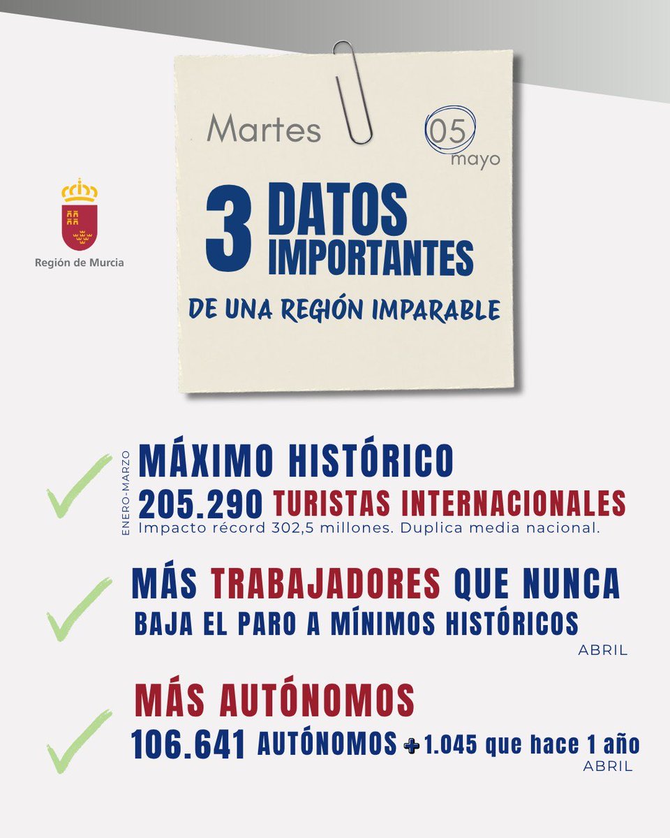 Fernando López Miras tweet media