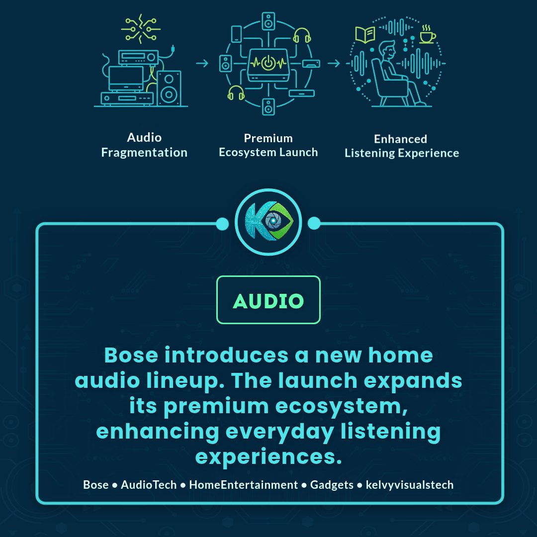 kelvyvisuals's tweet image. HARDWARE ⚙️

Hardware shifts: Starlink powers in flight internet on an A380, Bose launches new home audio gear, and Samsung advances OLED displays. Connectivity, sound, and screens are evolving fast.

Which upgrade stands out?

#TechNews #Hardware #Innovation #Gadgets
