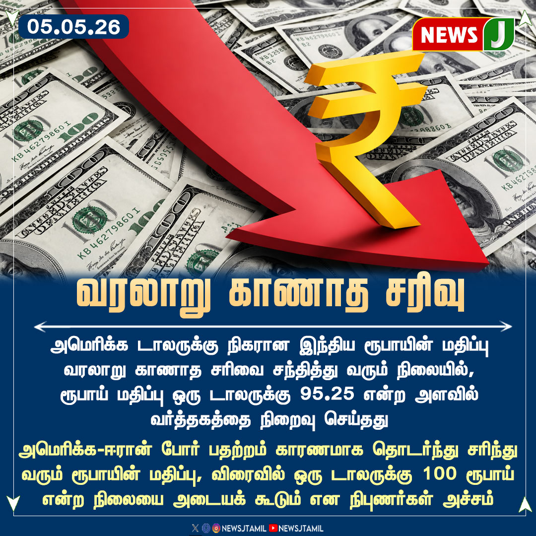 NewsJTamil's tweet image. #NewsUpdate || வரலாறு காணாத சரிவு

#RupeeFall #DollarRate #IndianEconomy #ForexMarket #USIranTension #EconomicAlert #CurrencyCrisis #NEWSJ