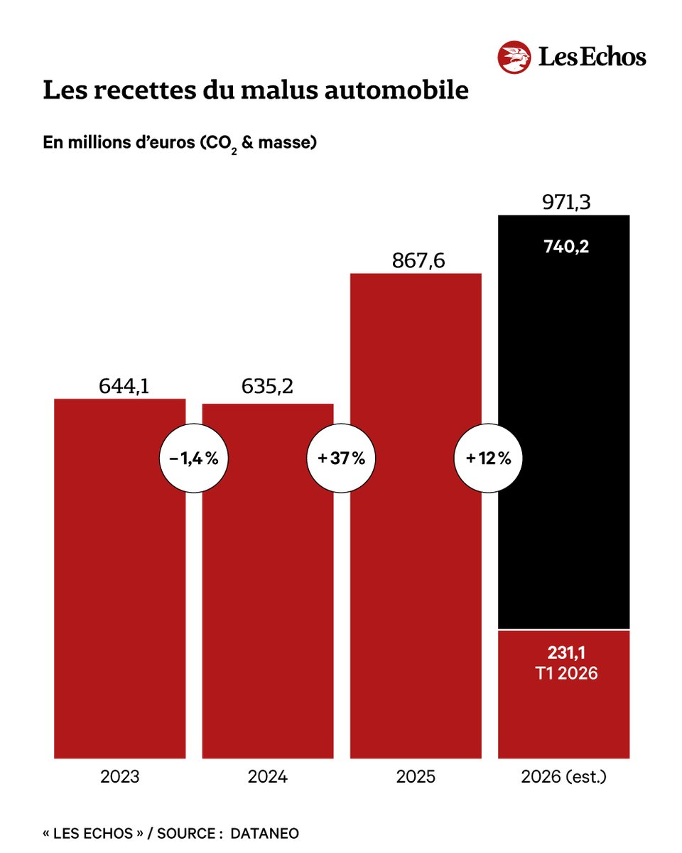 Les Echos tweet media