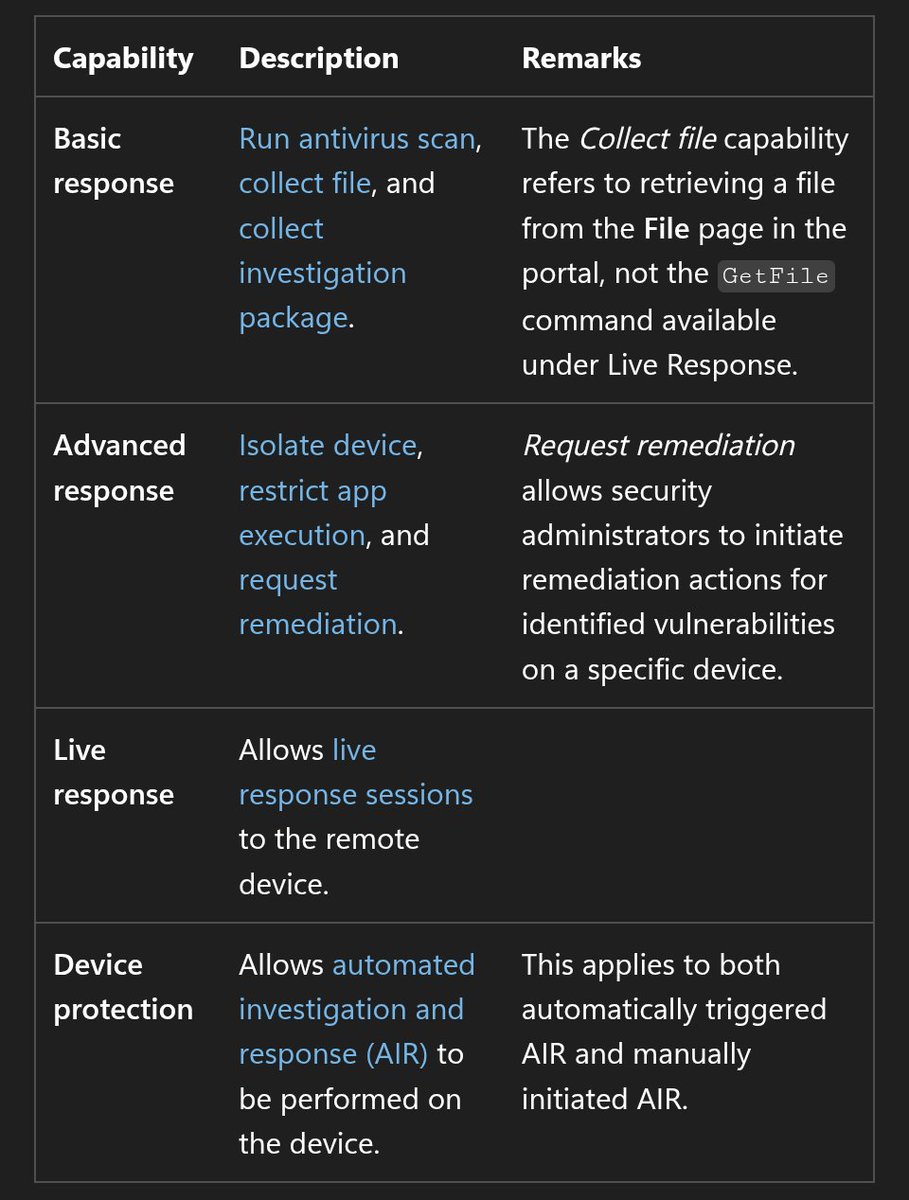 fabian_bader's tweet photo. Restrict response actions on high-value assets is now available in public preview. This introduces a great control for tier 0 systems were you do not want any SOC analyst to run scripts as system on. #XDR #MDE

https://t.co/O0XWZKmzJ6 https://t.co/tIcoXWy5Rb