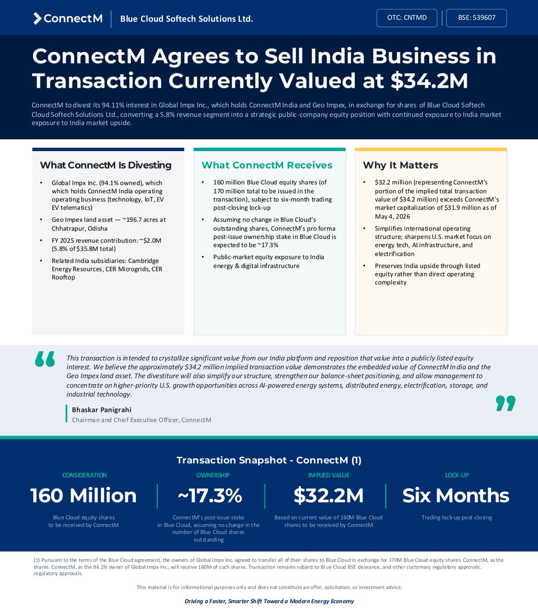 ConnectM Technology Solutions tweet media