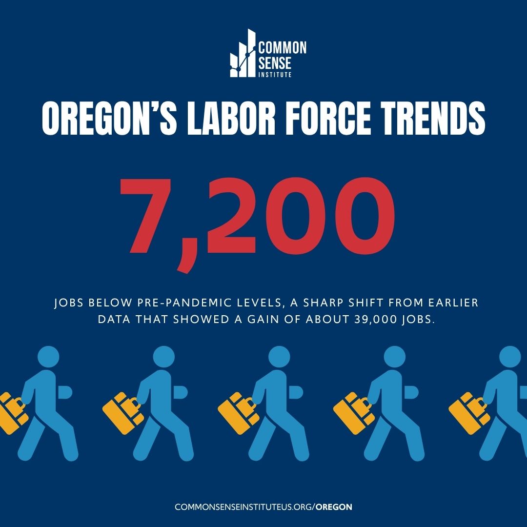 Common Sense Institute Oregon tweet media