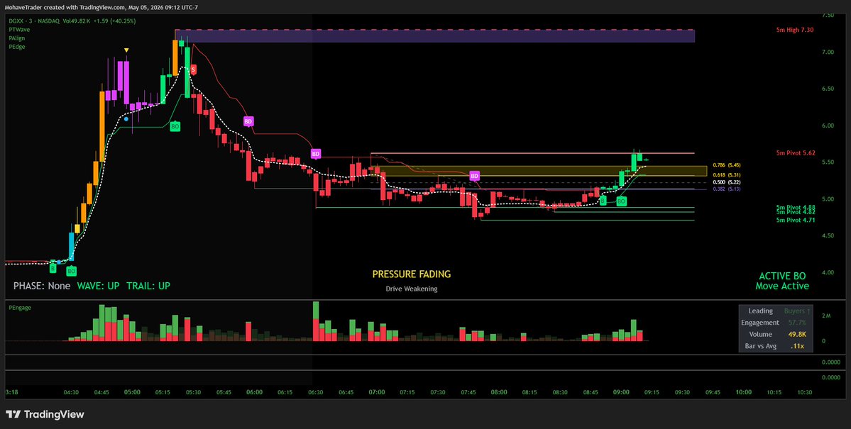 PrecisionTradingTools tweet media