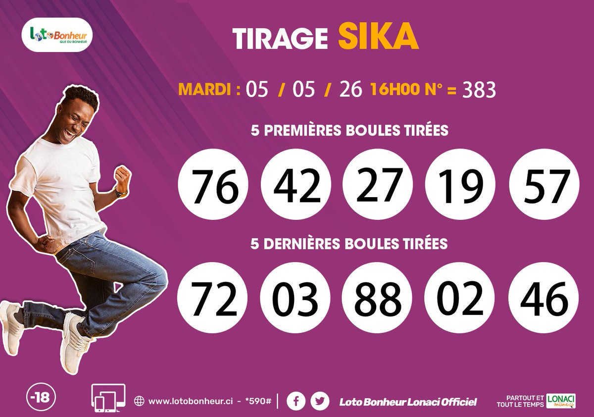 LotoBonheur's tweet image. Ici on parle de Sika pour dire argent ! Si tu paries tu as des chances de gagner ! Regarde si ton pari a pris. Bonne chance Famille.
 #Lonaci #LotoBonheur #Lonacionlione