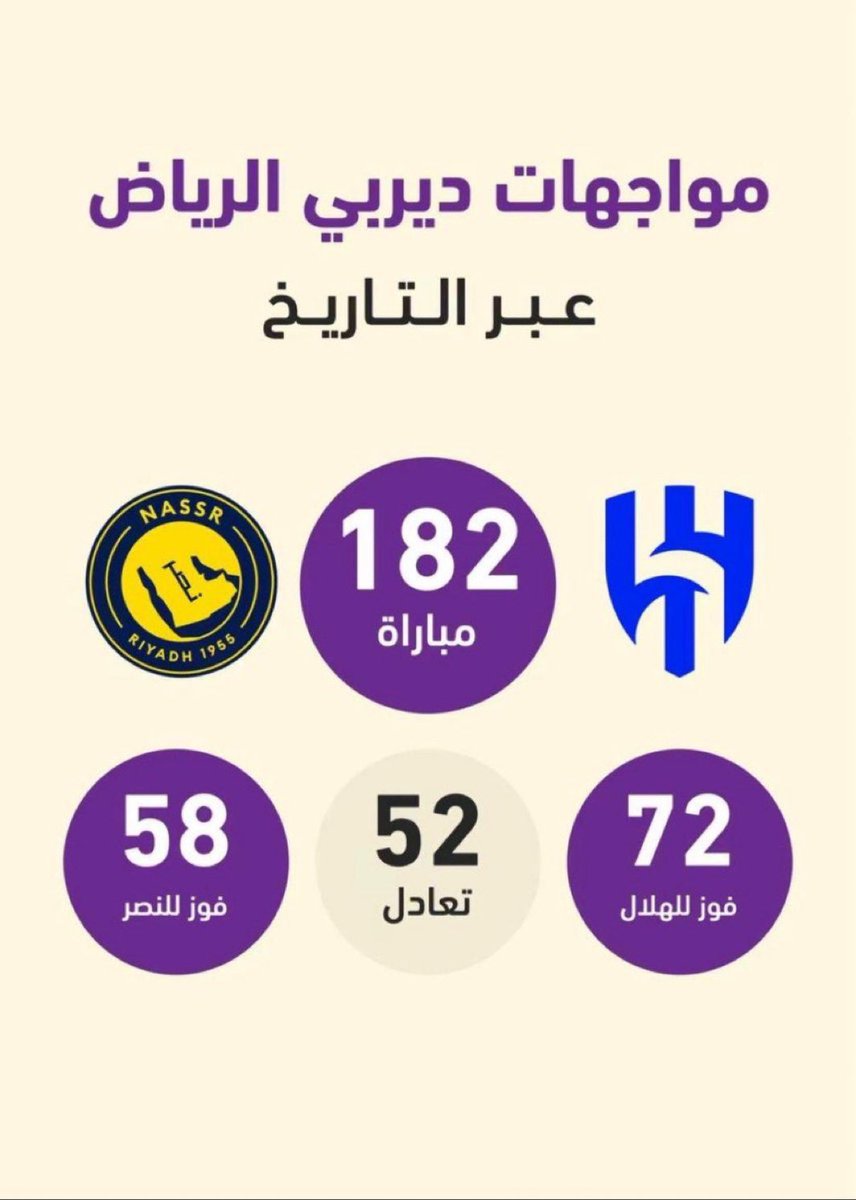 محمد | زعيم اكبر قارّة🏆💙. tweet media