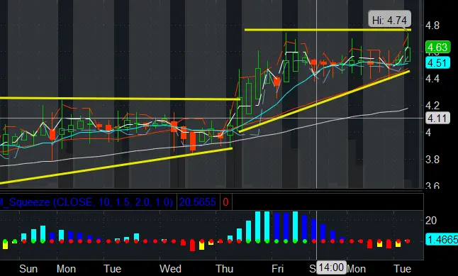 $IXHL next leg up over $5 soon.