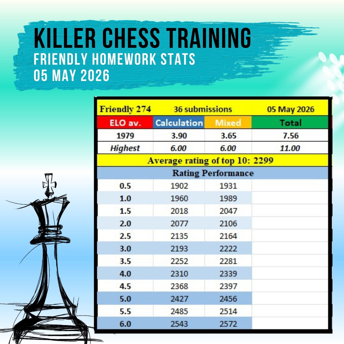 Killer Chess Training tweet media