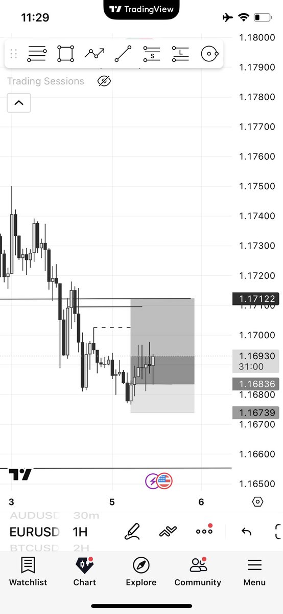 BoyslimzTys's tweet photo. Eurusd +3rr - 5/05/2026 
With @the3rtrader 
#TopmembA$$ https://t.co/sRa7AG1weh