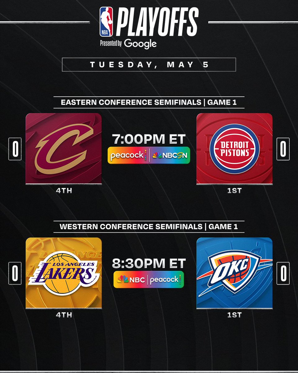 NBA's tweet image. Two more Game 1s TONIGHT!

▪ Cavaliers: Jarrett Allen's big G7 propels CLE to 3rd straight ECSF
▪ Pistons: first ECSF appearance since 2008 after 3-1 comeback
▪ Lakers: return to West Semis for first time since 2023
▪ Thunder: 3rd straight West Semis, seeking back-to-back