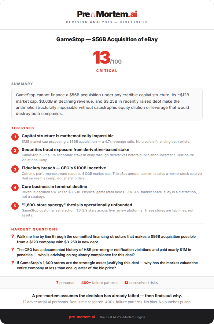 PreMortemAI's tweet photo. GameStop wants to buy eBay for $56 billion.
We ran a https://t.co/4cdKCpmHdR analysis. Score: 13/100 Critical.

A $12B company proposing a $56B acquisition with $3.25B in new debt. The math doesn't work at any angle.
Highlights below. Full report at https://t.co/wqz76qNc6J https://t.co/aQ9TfQ193U