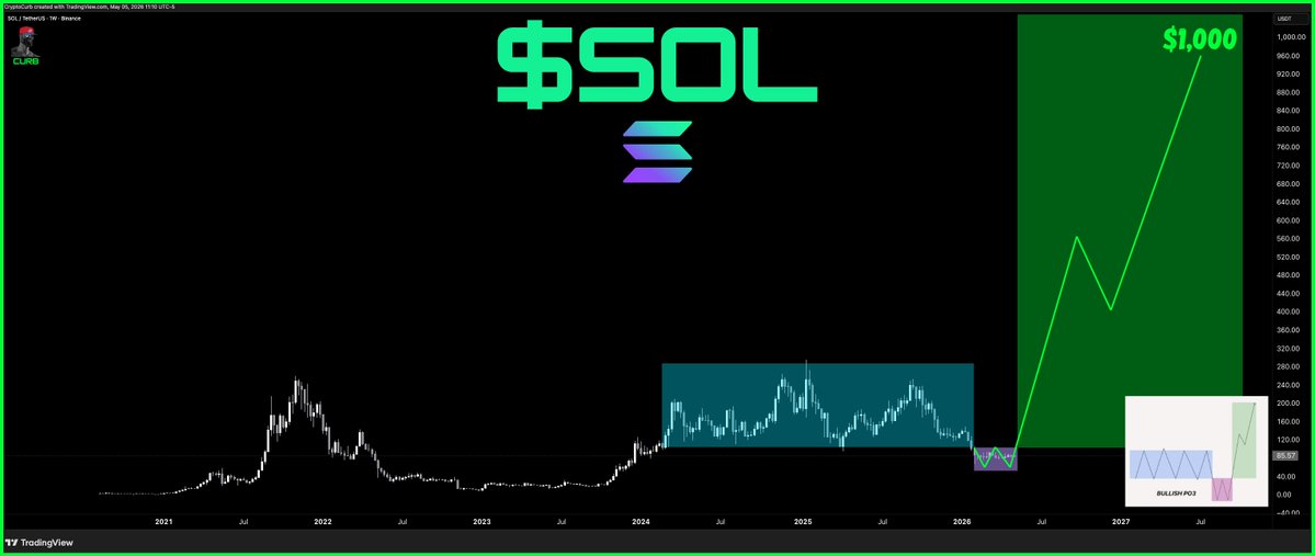 CryptoCurb's tweet image. $SOL

solana is going to $1,000.

#SOLANA ⚡️