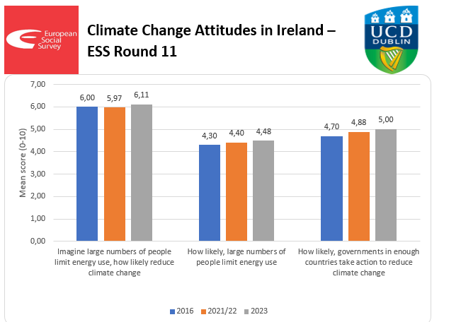 ESS Ireland tweet media
