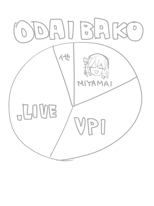 Vpi系のお題って結構増えてたりする?
#odaibako_TMTJM88 https://t.co/fodyDKHkxT 