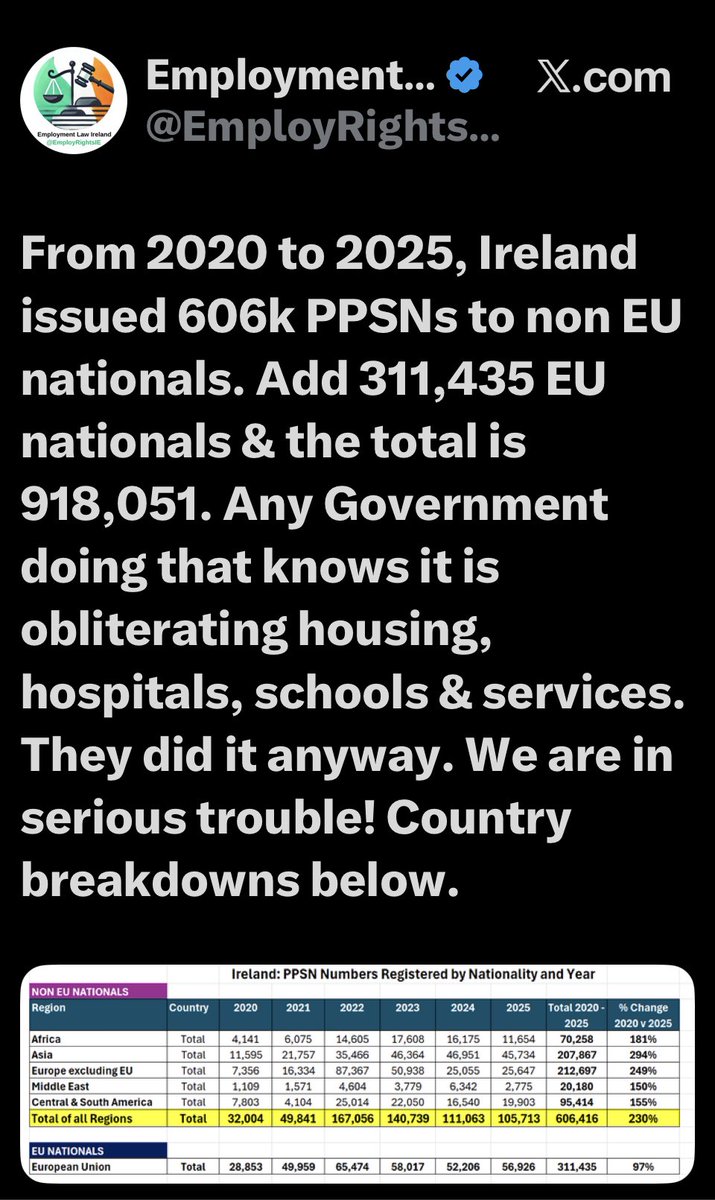 ExCllrRedmond's tweet photo. Almost a million PPS numbers given out to non Irish nationals in 5 years. https://t.co/UnCPmVxzgv