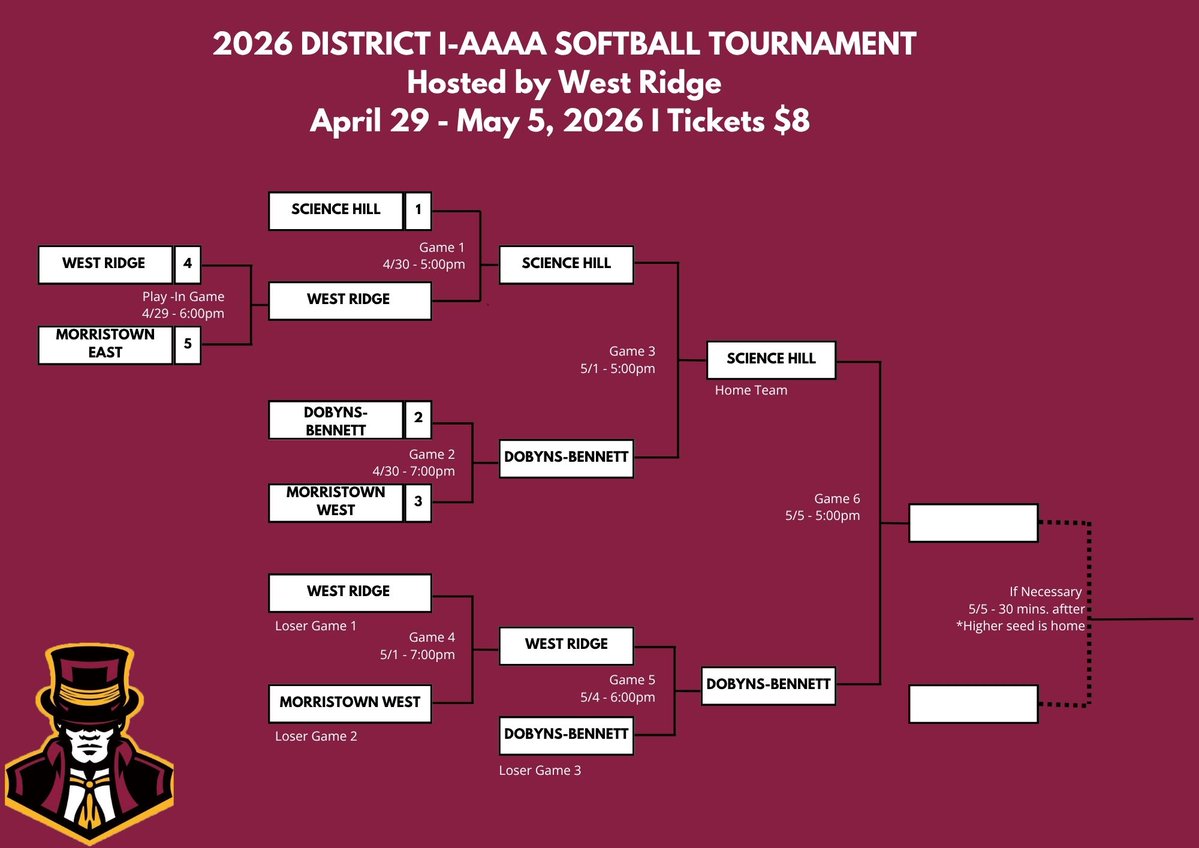 Science Hill Softball tweet media