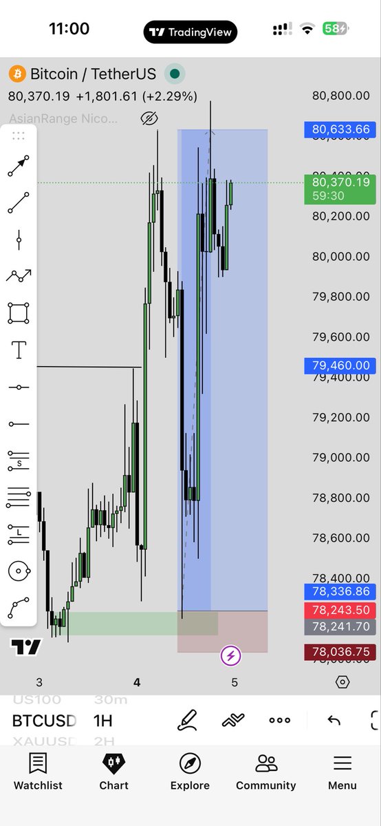 IWhaleed's tweet photo. BTC 💪🏾 https://t.co/RP7Z30oTQu