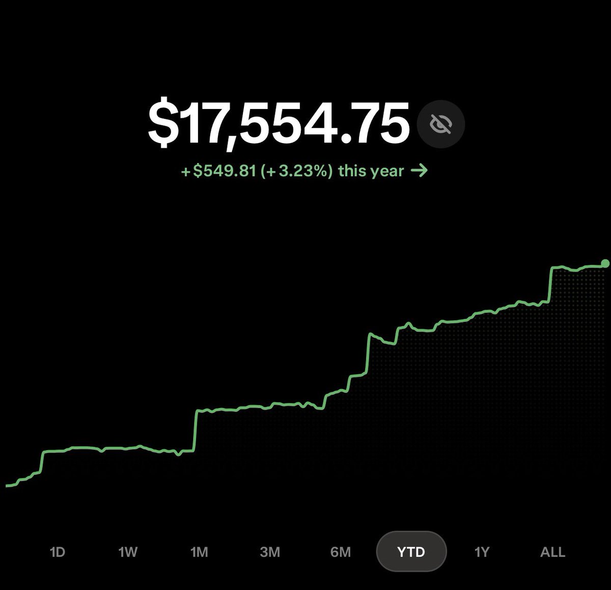 raethexn's tweet photo. First $500 of the year! https://t.co/K8XiGpaf5q