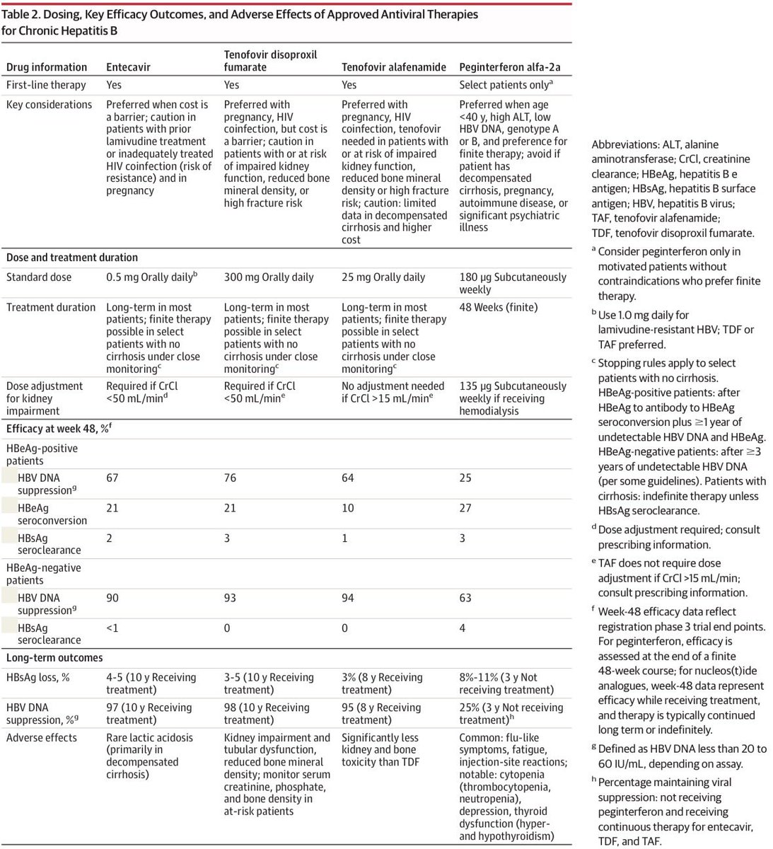 Hepatitis B: una revisión.

JAMA 2026; DOI: 10.1001/jama.2026.6070