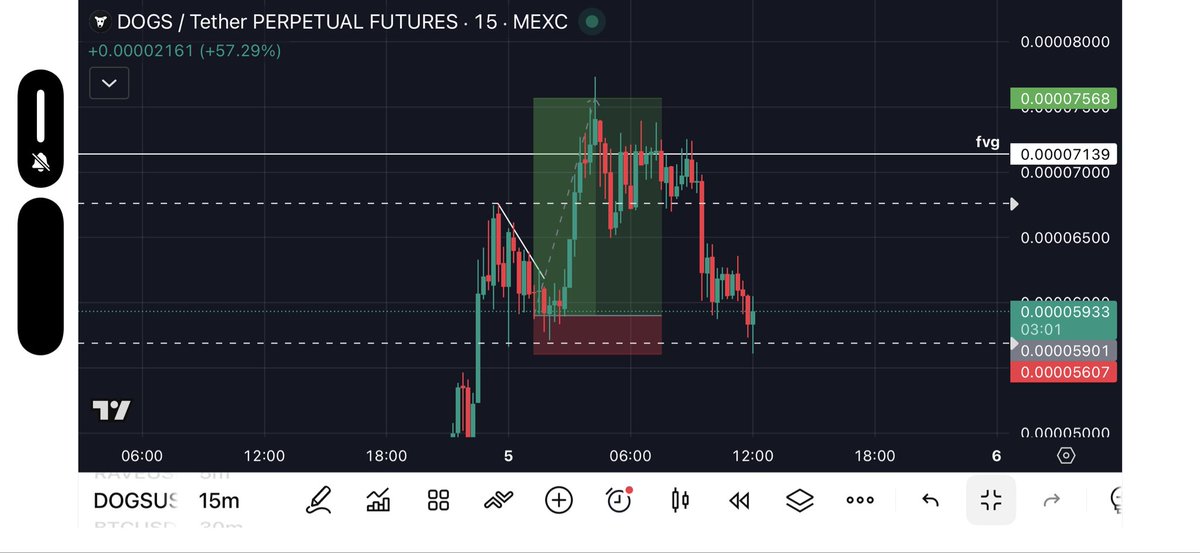 fourtrades_'s tweet photo. Took this trade before going to sleep and just let it play out. My target was 0.80 but price topped out around 0.78, so it barely missed. Woke up, secured 1:2 and closed it. https://t.co/mazwIlOwHo