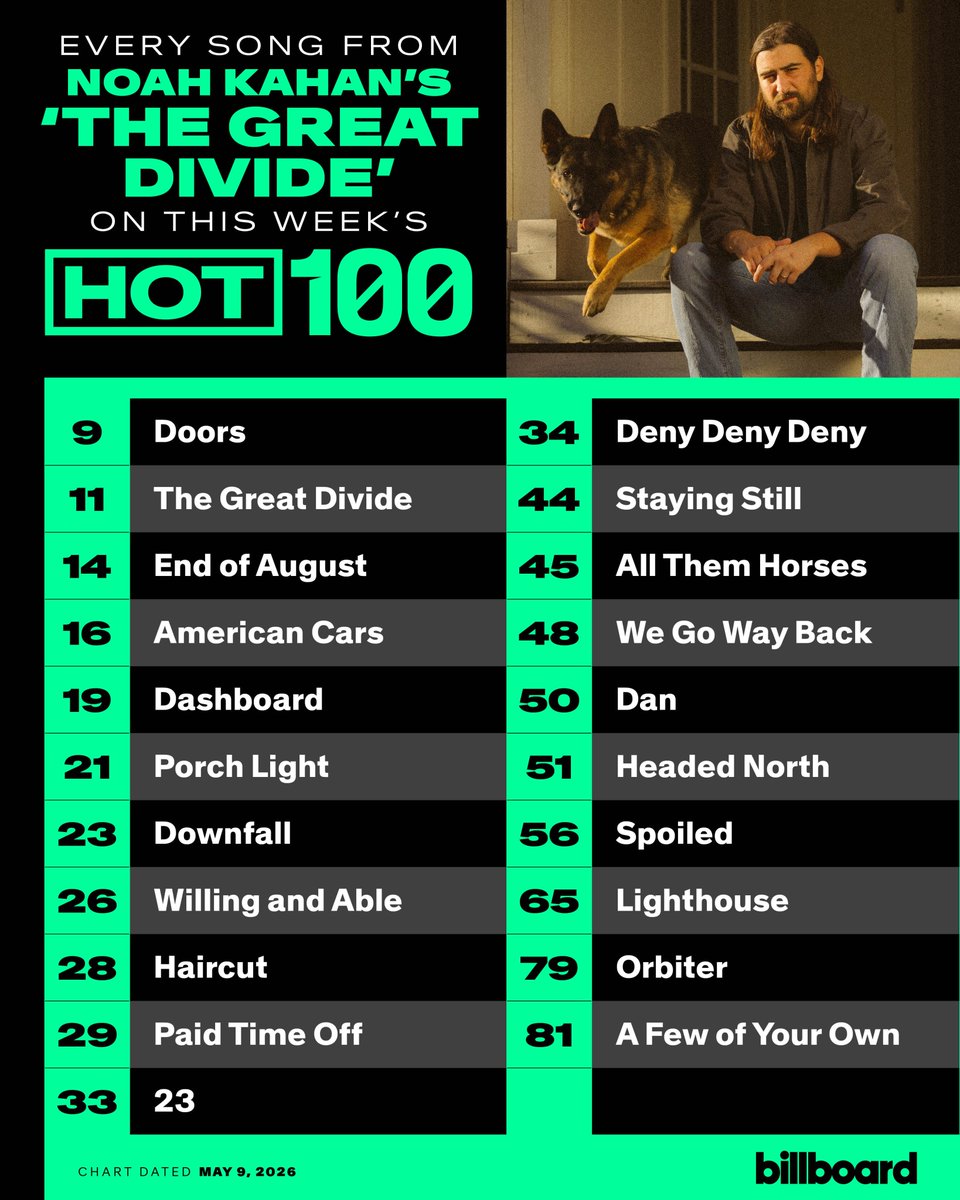billboard charts tweet media