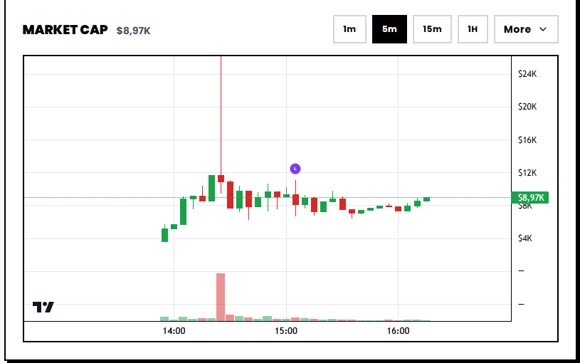 alphankdotxyz's tweet photo. LFG $ALPHANK.

Real product. Real builders.

As we said before, Smart Trade is the next major feature coming to Alphank — and it’s going to be one of the most exciting parts of the product.

The chart is looking healthy, buyback volume is accumulating, and the price still feels early before the next feature release.

Tomorrow, we will also update several parts of the UI to make the product experience cleaner and better.

Step by step, we keep building.

Let's go Alphank:
https://t.co/F4ObugN2Kr