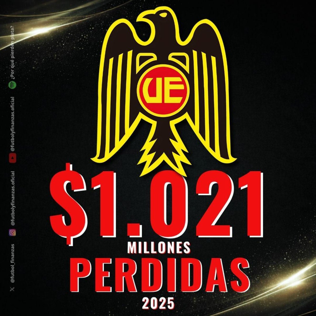 Futbol & Finanzas ⚽️💰 tweet media