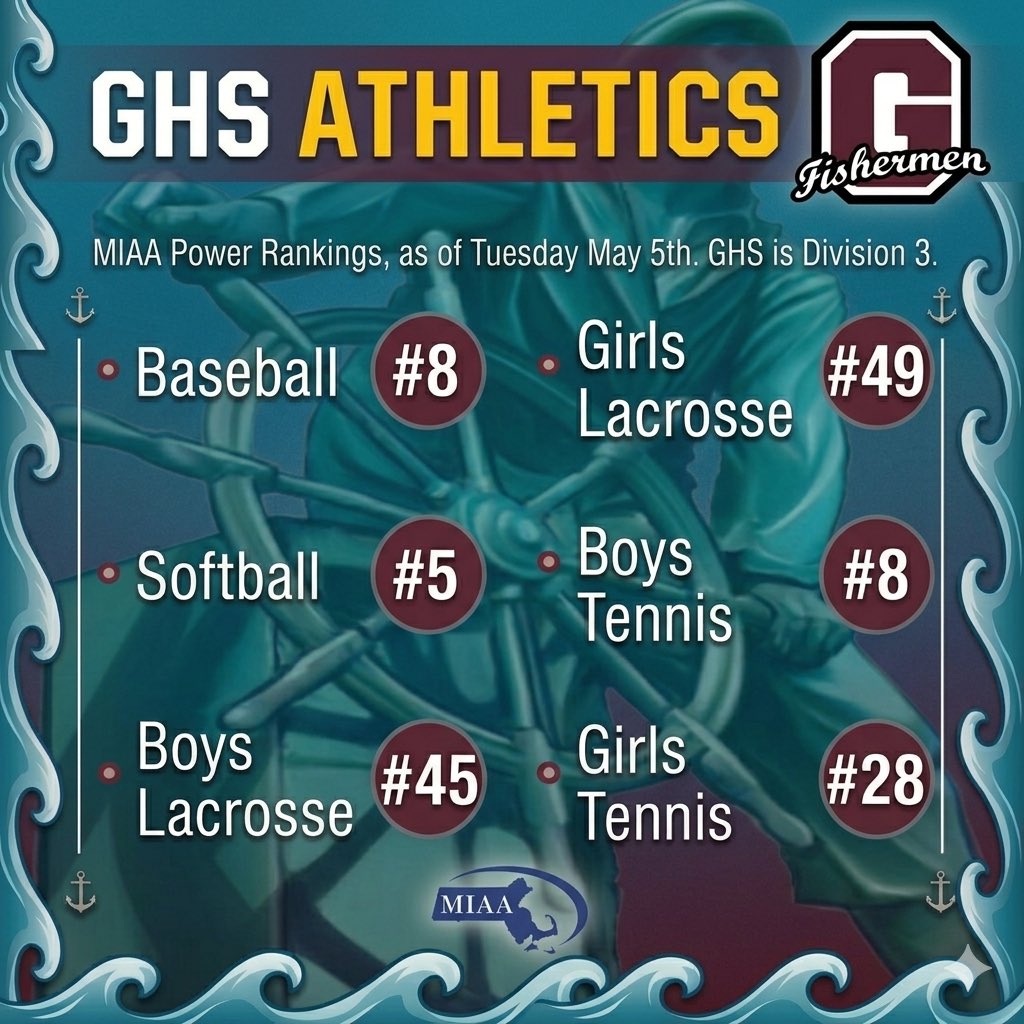 GHS Fishermen Athletics tweet media