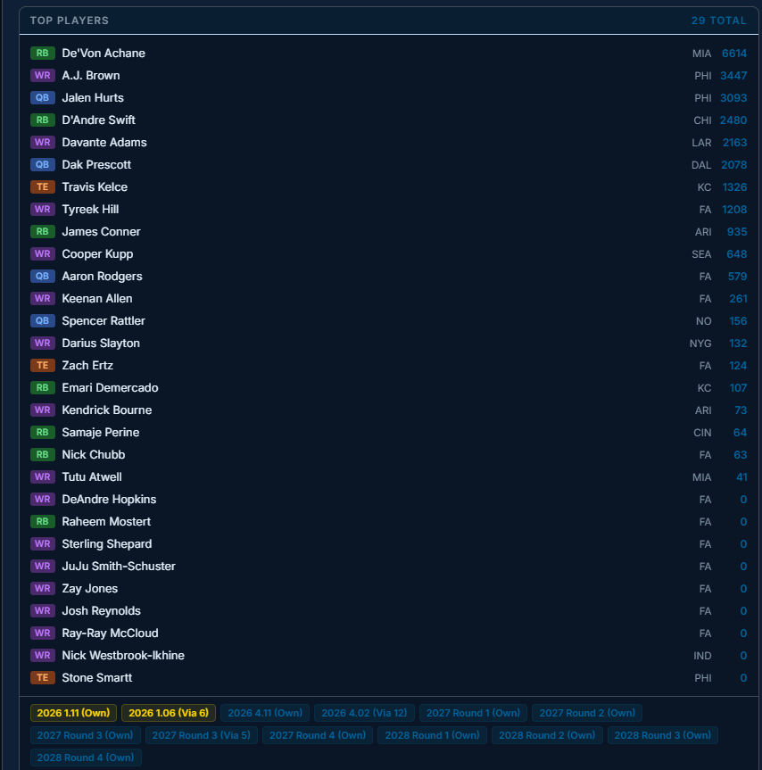Leagues 1.01 tweet media
