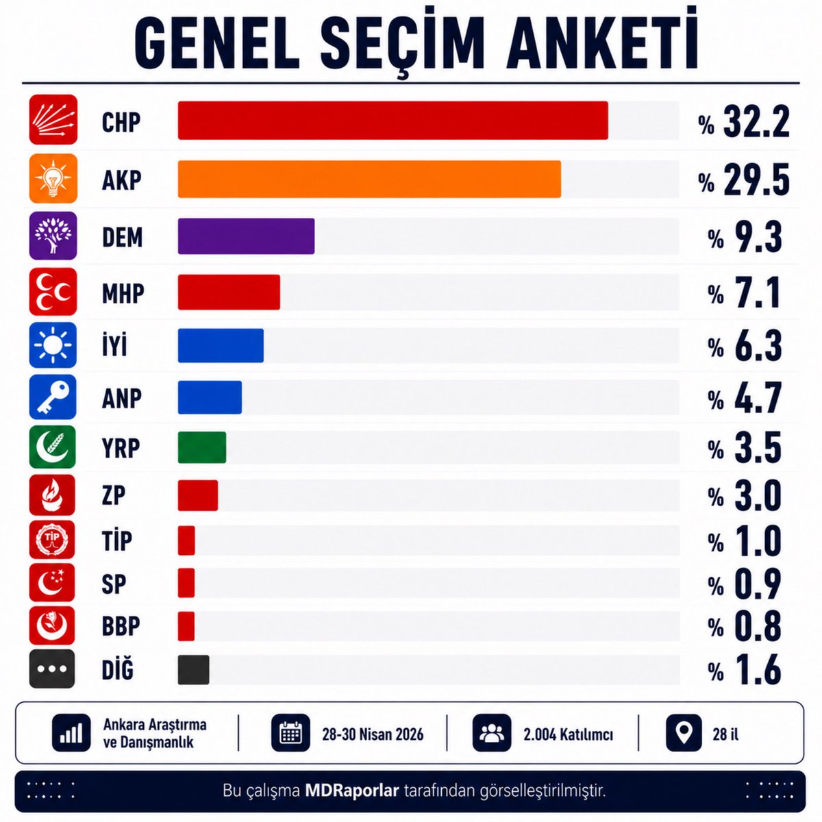 MDRaporlar tweet media