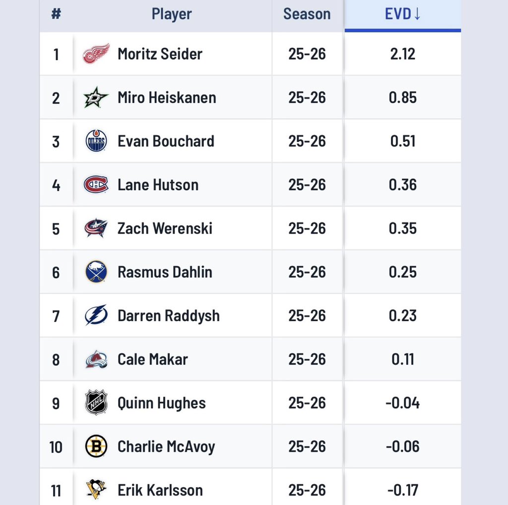 Top Tier Hockey tweet media