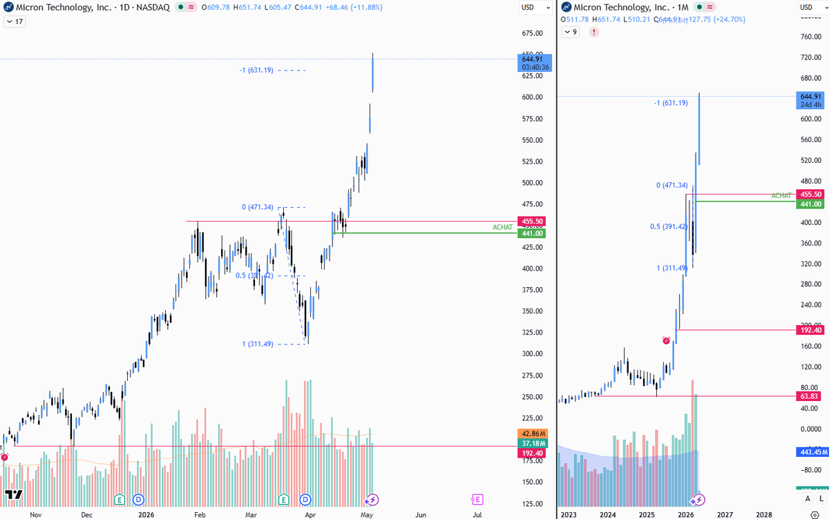 EliteProfit Trading tweet media
