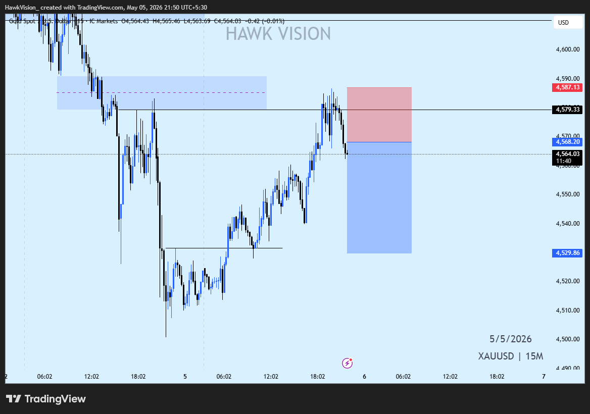 HawkVision_'s tweet photo. Lets hold this #xau #xauusd https://t.co/O91B48x5BF