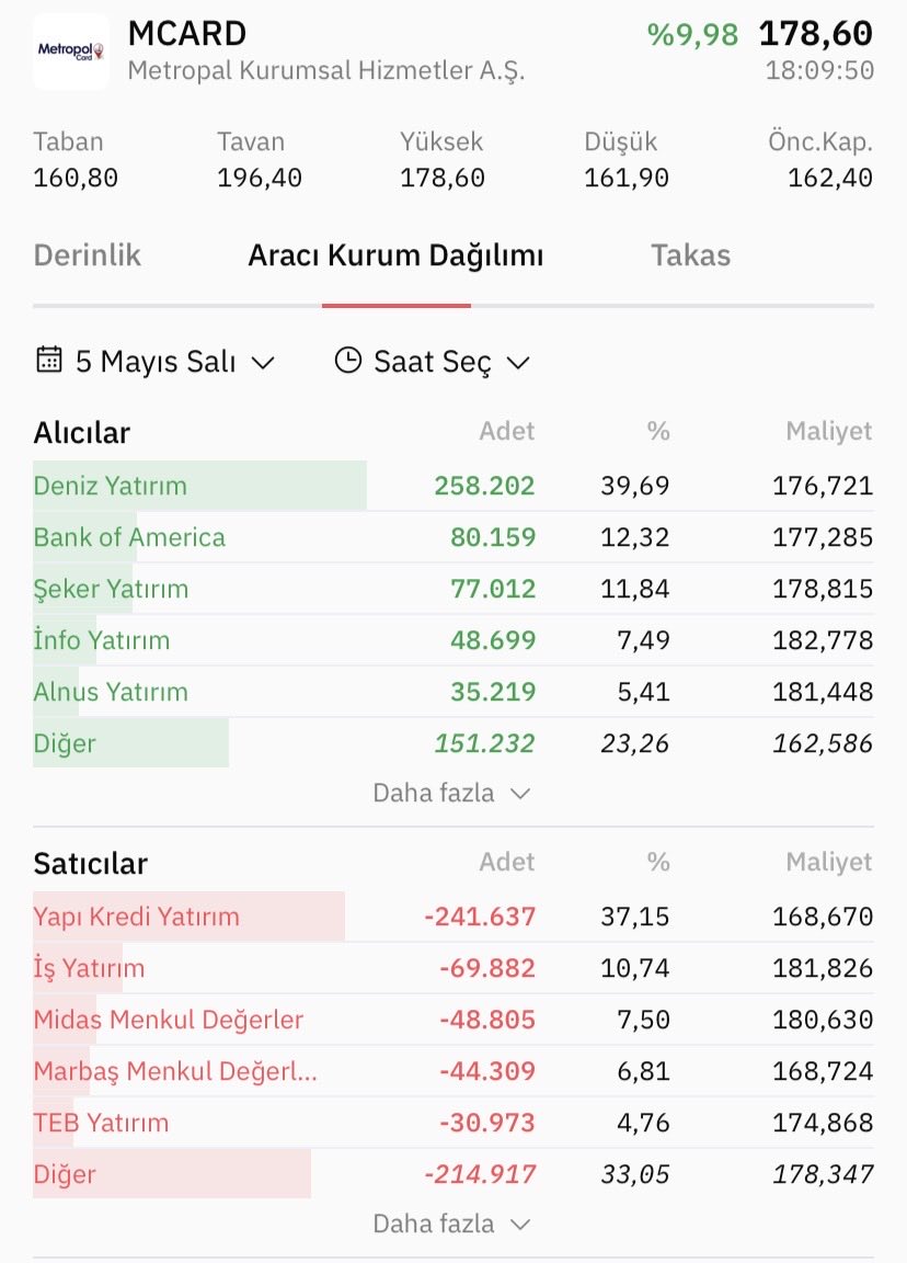 Sessiz Trader tweet media