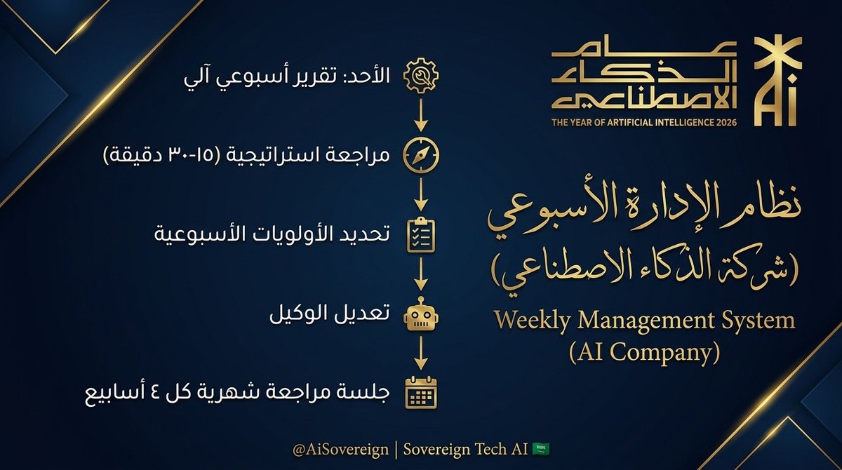 Sovereign Tech AI tweet media