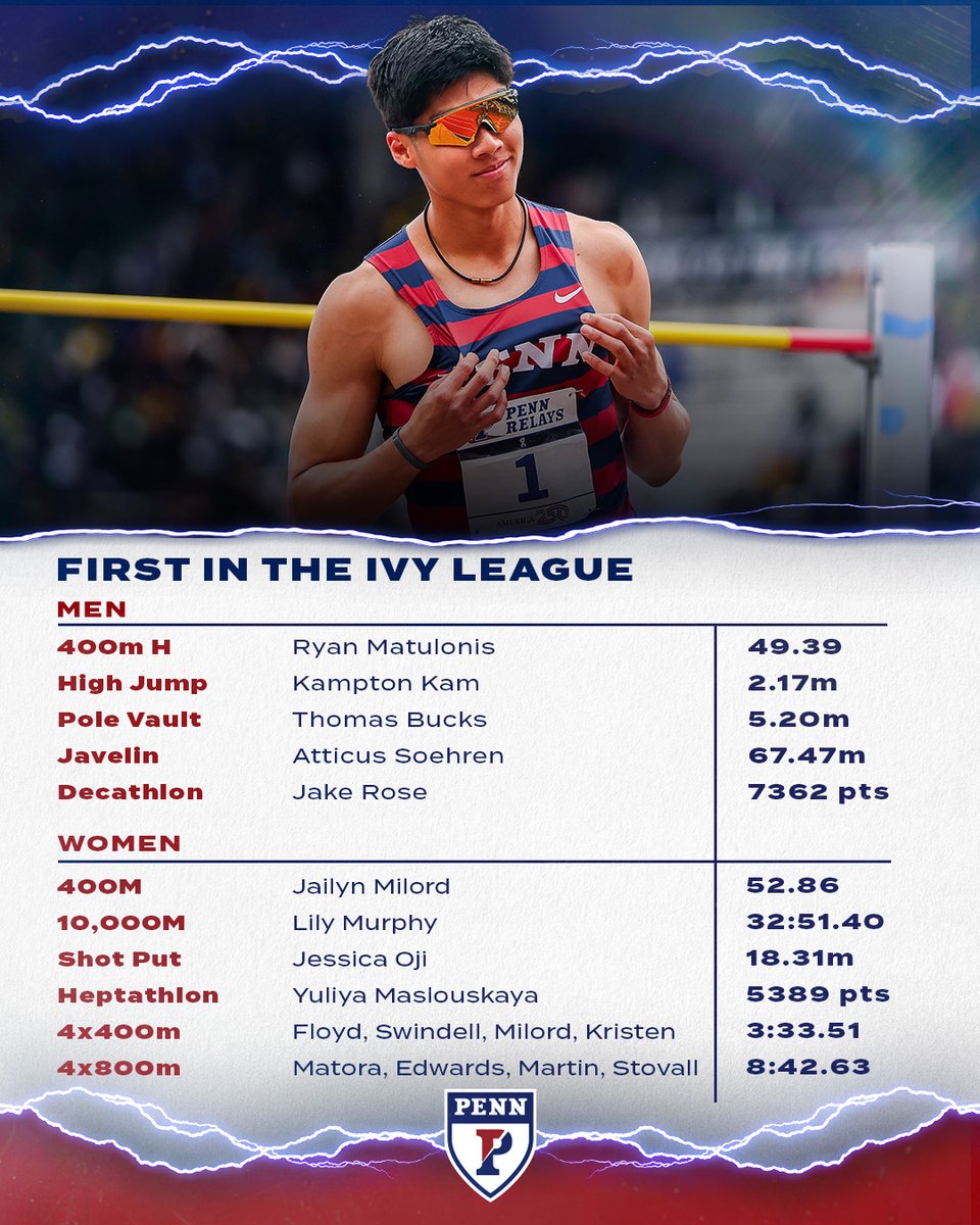 Penn Track & Field/XC tweet media